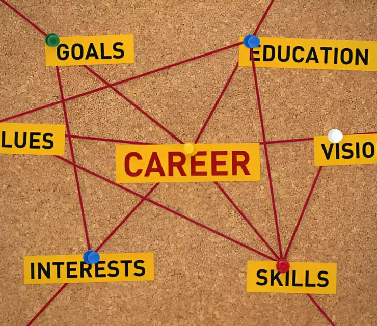 What Is Career Mapping and Why It’s Essential for Employee Growth?