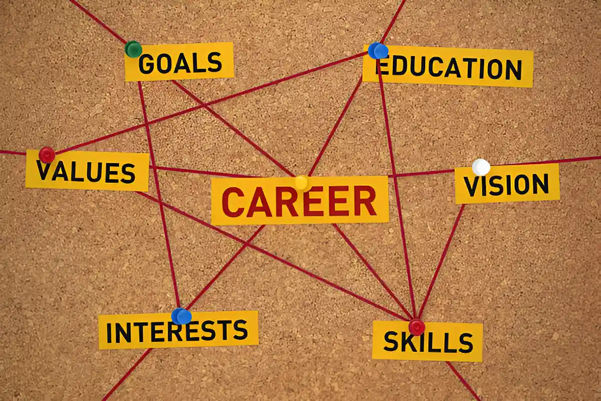 Career Mapping